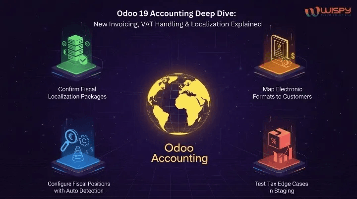 Odoo 19 Accounting Deep Dive: New Invoicing, VAT Handling &amp; Localization Explained